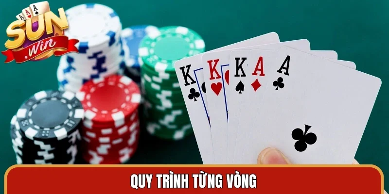Quy trình từng vòng