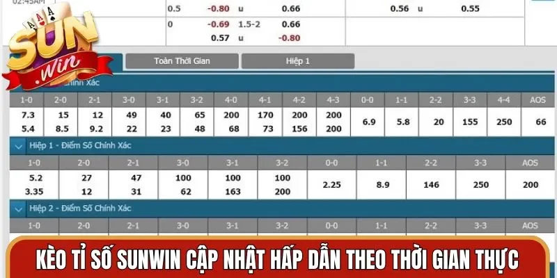 Kèo tỉ số Sunwin cập nhật hấp dẫn theo thời gian thực